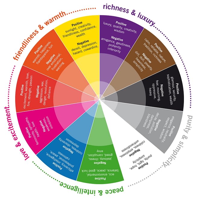 Lose The Color Symbolism Chart The Unpredictable Meanings Of