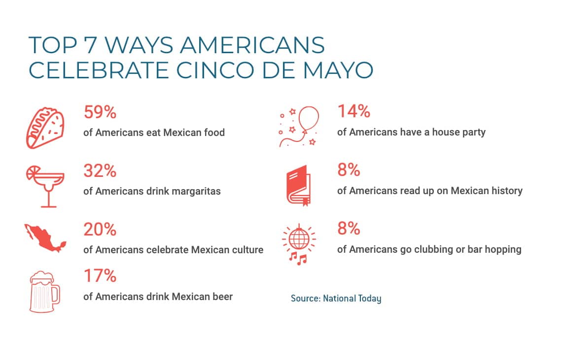 A Closer Look at Cinco de Mayo